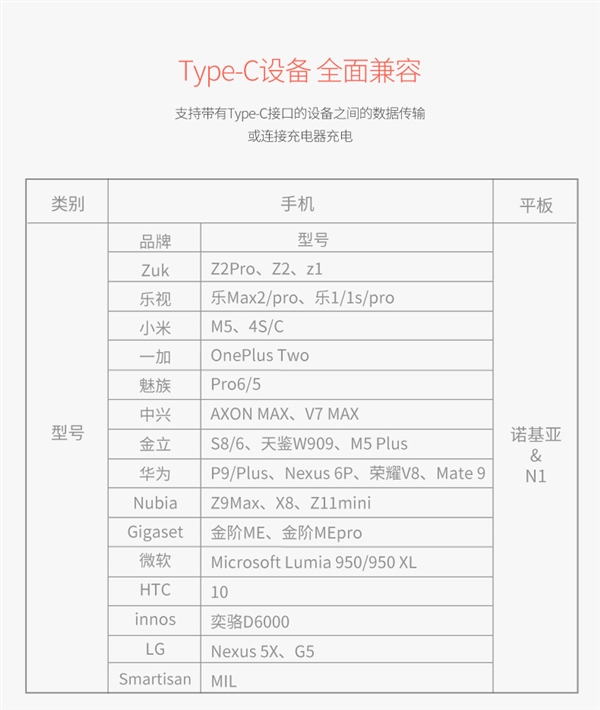 49元！ORICO推能拉动汽车的数据线