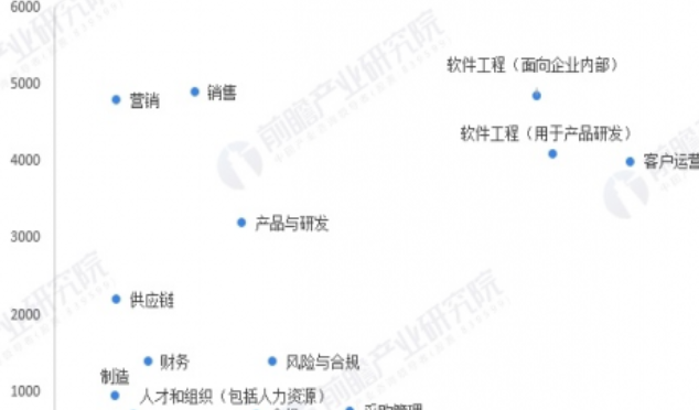 AI技术发展趋势及心理行业